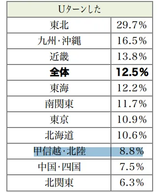 転職活動の定点調査（2024年5月）