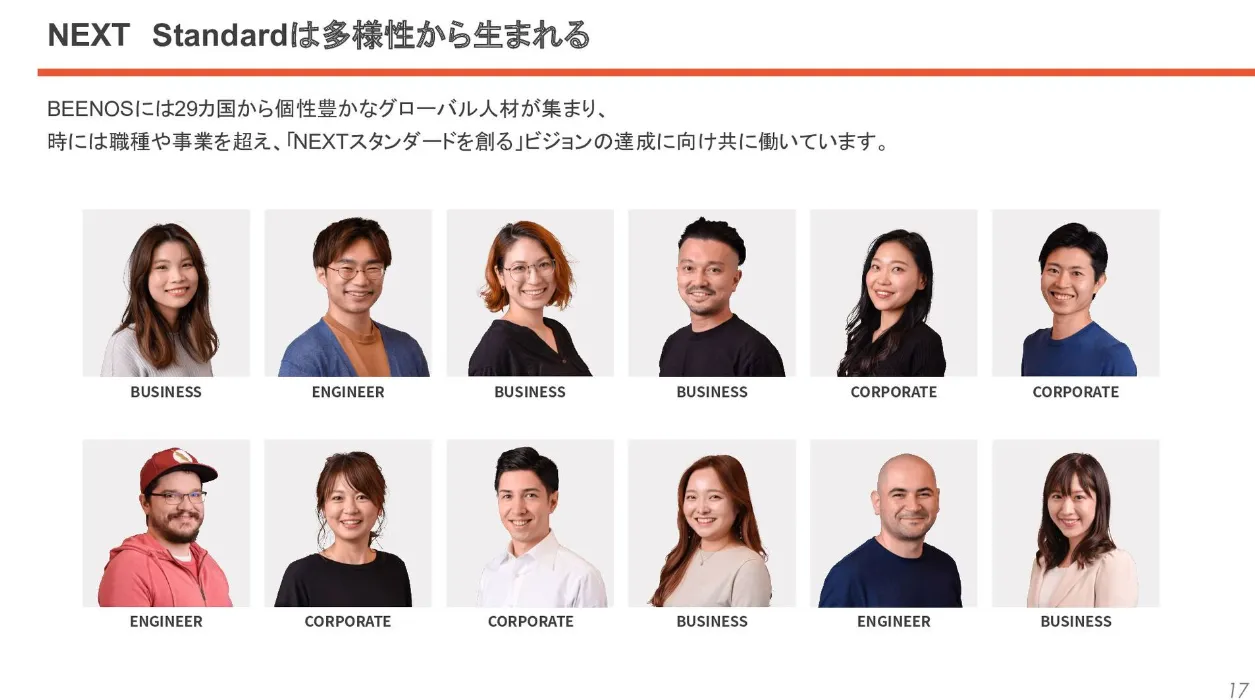2025新卒エンジニア採用ピッチ資料｜BEENOS