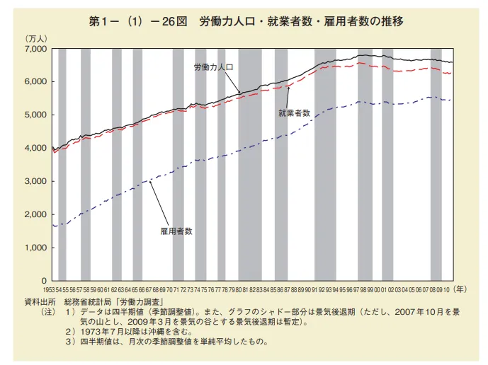 少子高齢化と労働力供給構造 | 厚生労働省