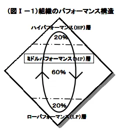 社員全体のパフォーマンスを高めるには | 公益財団法人 関西生産性本部